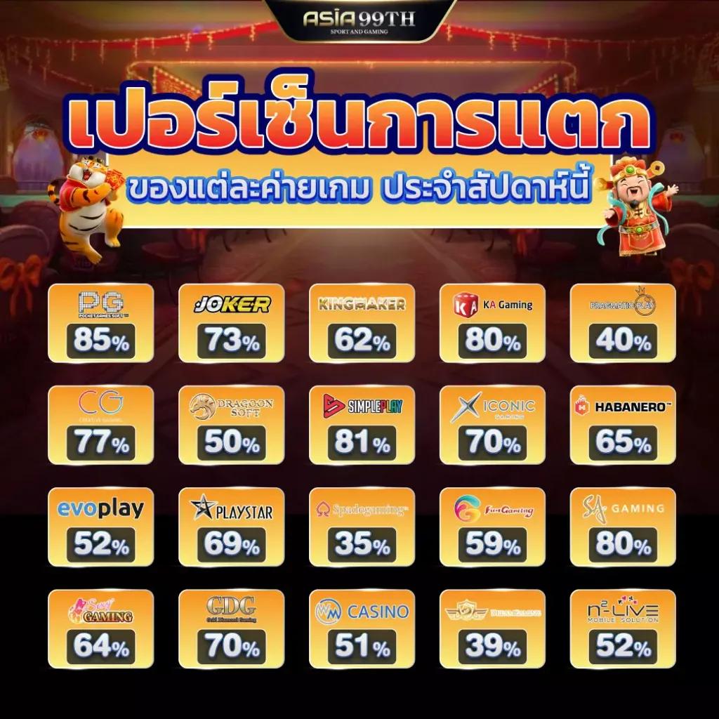 jdbaa เว็บตรงสล็อต ฝากถอนออโต้ ไม่ผ่านเอเย่นต์ 2026