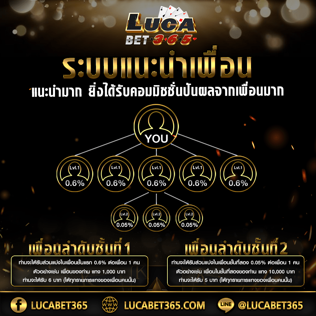 meta_title:เฮง เฮง เฮง สล็อต999 เว็บตรง สล็อต ฝากถอนออโต้ 2026